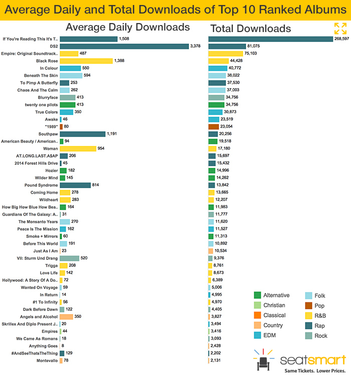 total-and-average-daily-downloads-small1